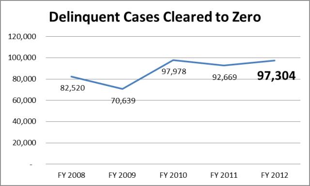 Tax-Delinquent Cases